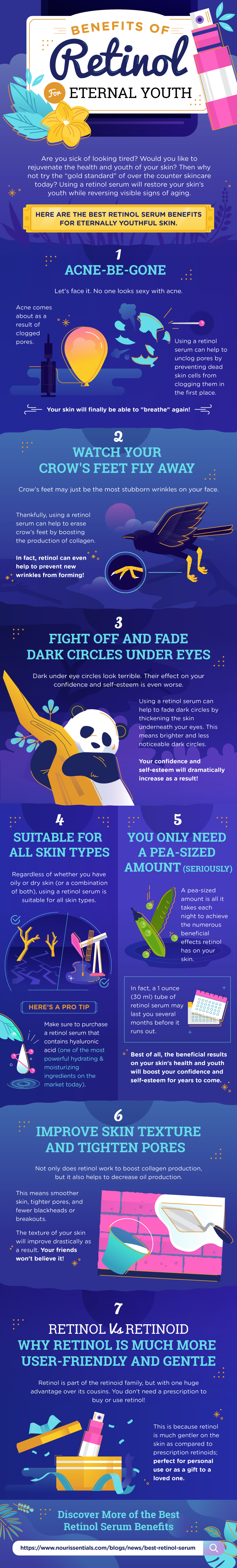 Eternal Youth Infographic